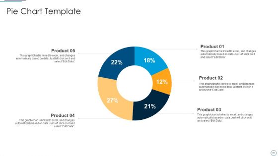 Digital Assessment To Analyze Social Media Brand Presence Ppt PowerPoint Presentation Complete Deck With Slides