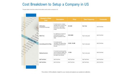 Digital Businesses Ecosystems Cost Breakdown To Setup A Company In Us Professional PDF