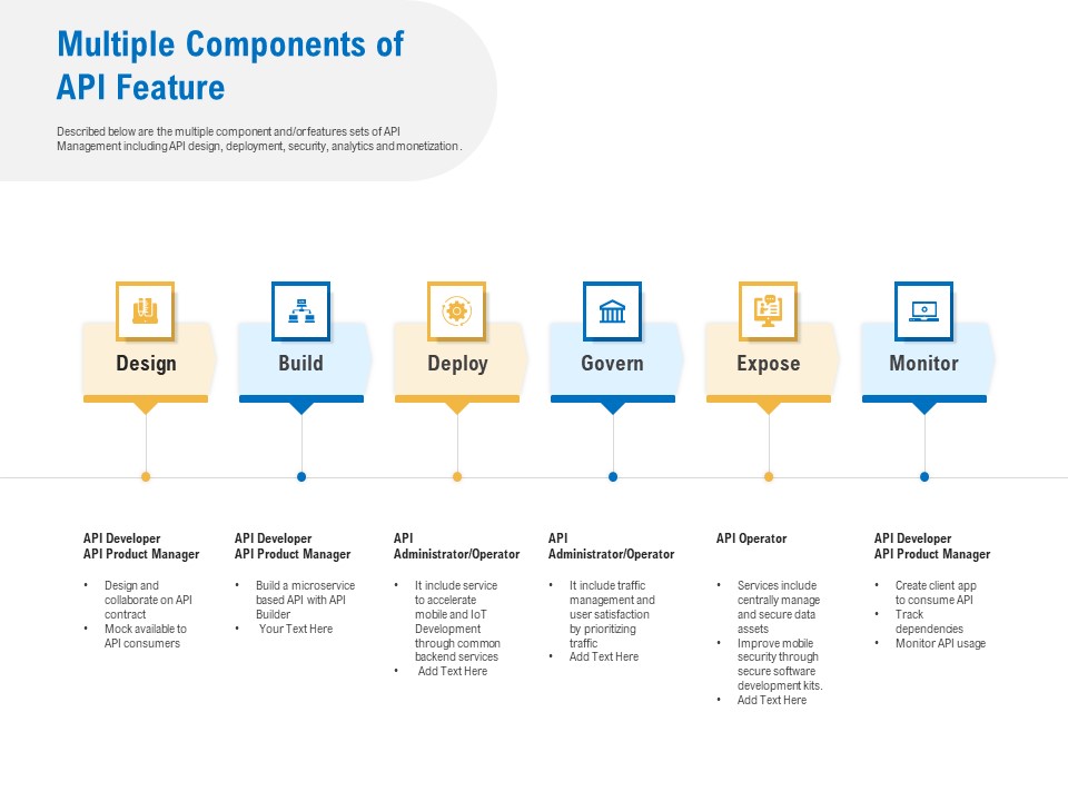 Digital Businesses Ecosystems Multiple Components Of API Feature Information PDF