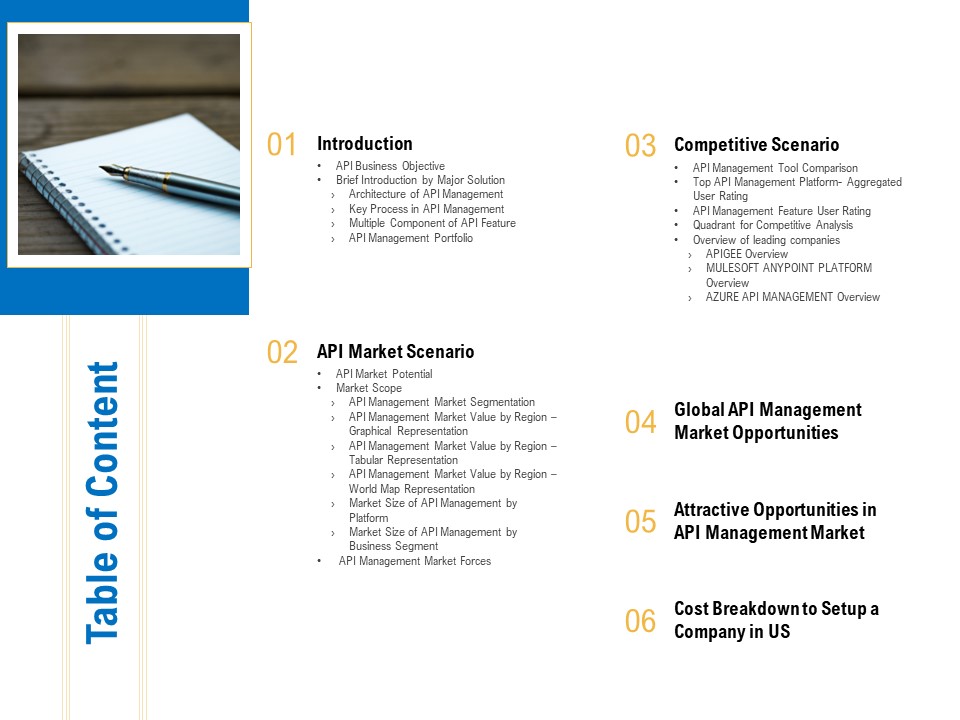 Digital Businesses Ecosystems Table Of Content Ppt Styles Maker PDF