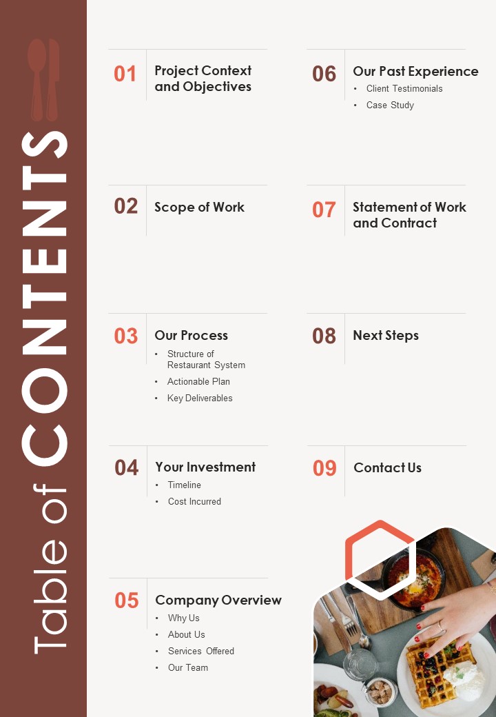 Digital Cafeteria Management Proposal Table Of Contents One Pager Sample Example Document