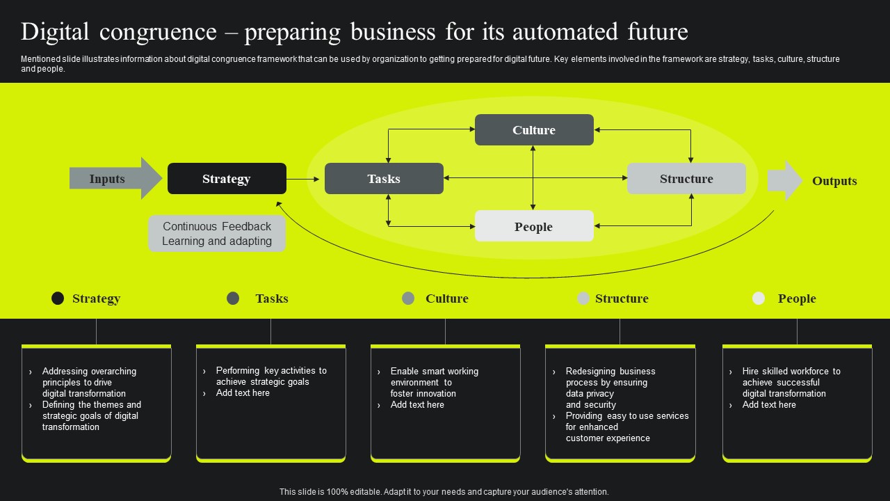 Digital Congruence Preparing Business For Its Automated Future Ppt Icon PDF