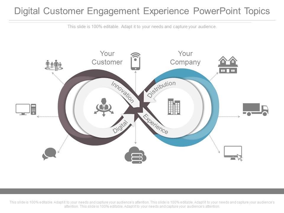 Digital Customer Engagement Experience Powerpoint Topics