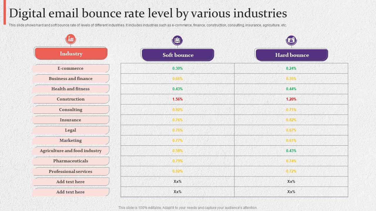 Digital Email Bounce Rate Level By Various Industries Information PDF
