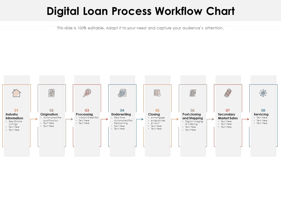 Digital Loan Process Workflow Chart Ppt PowerPoint Presentation Professional Template PDF