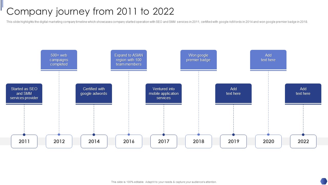 Digital Marketing Agency Business Profile Company Journey From 2011 To 2022 Pictures PDF