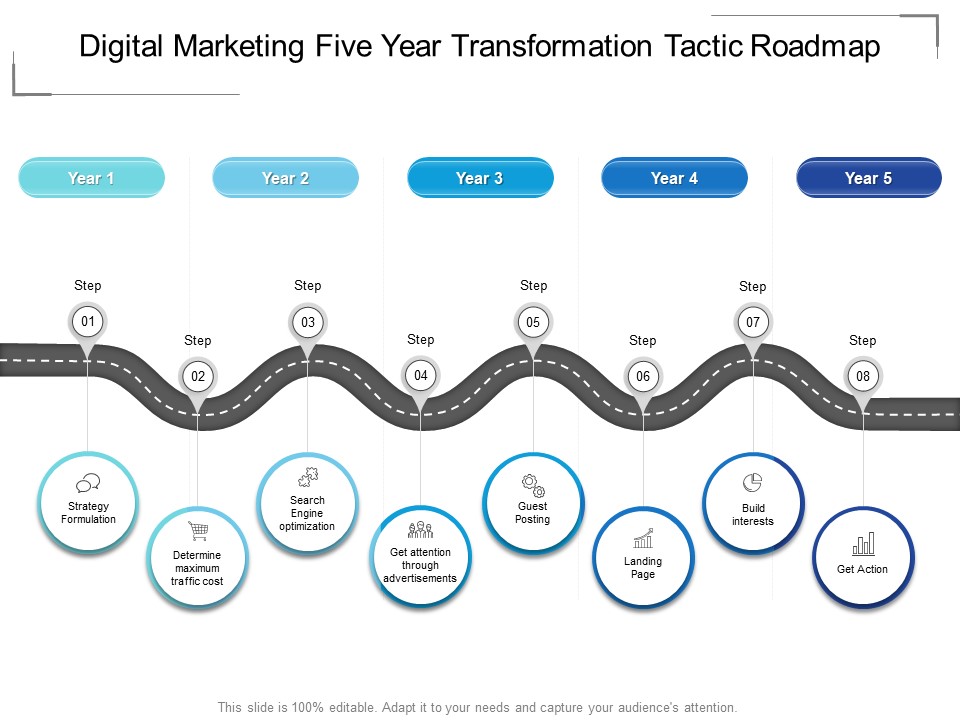Digital Marketing Five Year Transformation Tactic Roadmap Rules