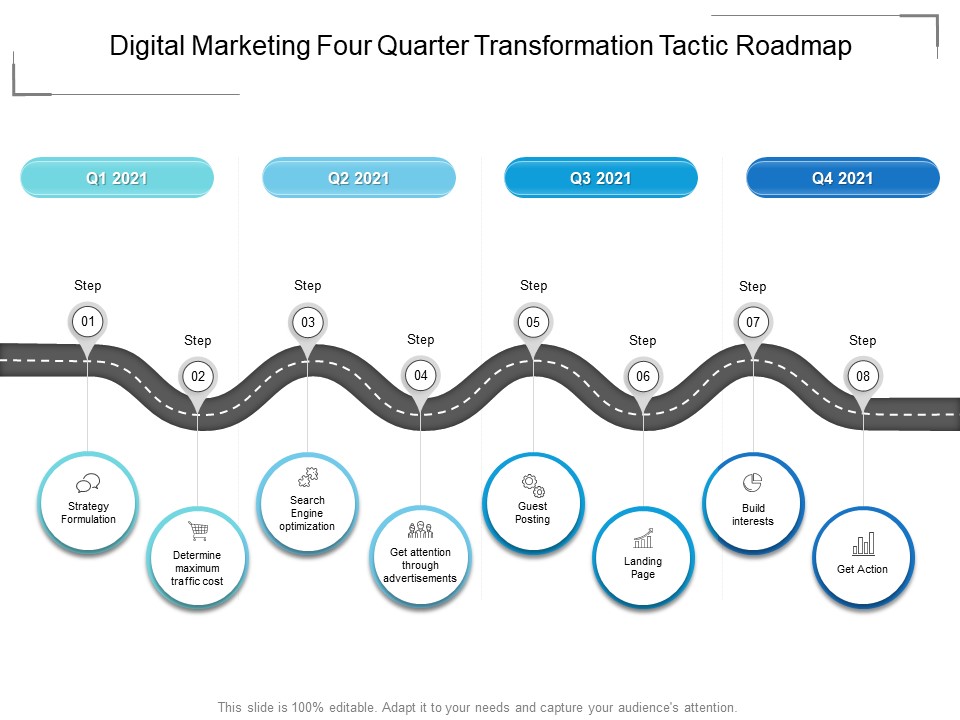 Digital Marketing Four Quarter Transformation Tactic Roadmap Pictures