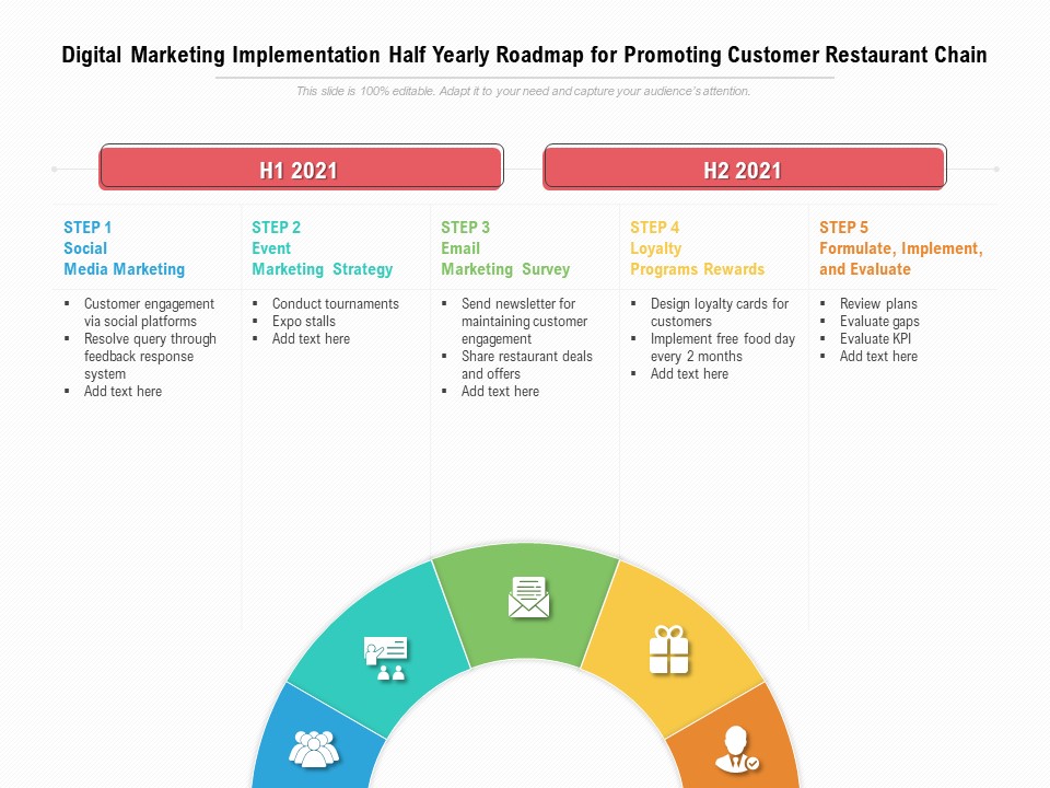Digital Marketing Implementation Half Yearly Roadmap For Promoting Customer Restaurant Chain Formats