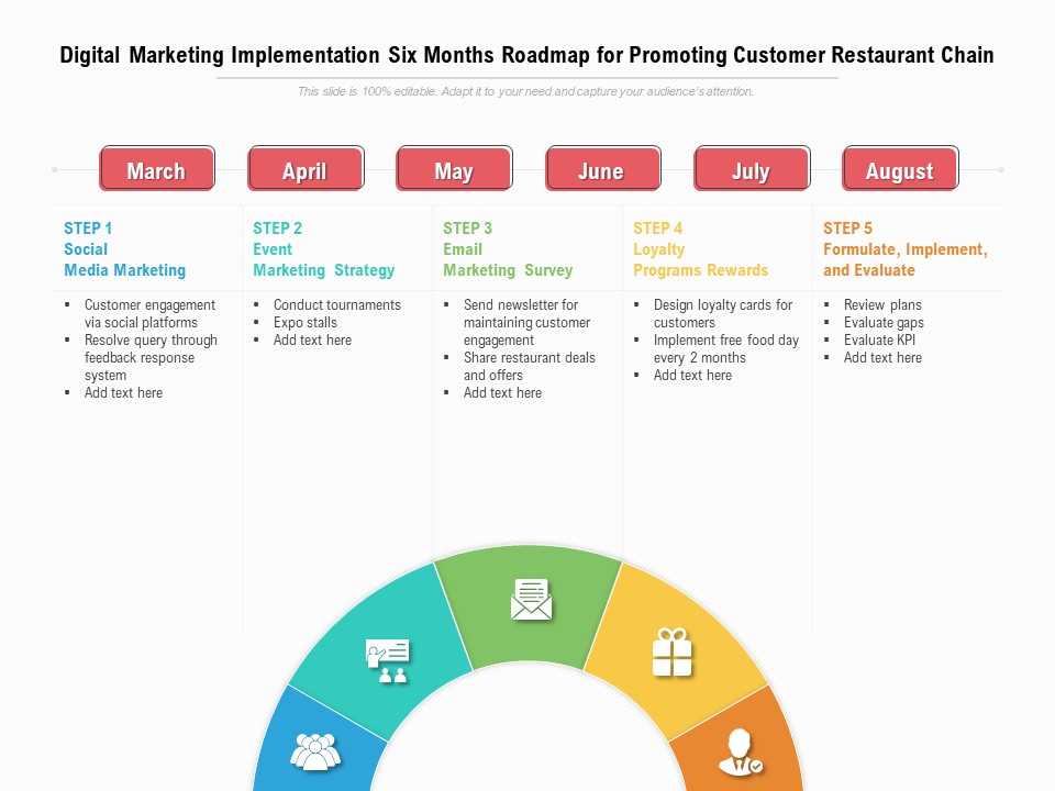 Digital Marketing Implementation Six Months Roadmap For Promoting Customer Restaurant Chain Microsoft