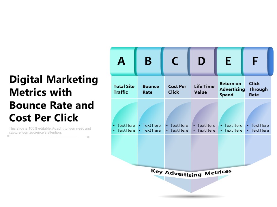 Digital Marketing Metrics With Bounce Rate And Cost Per Click Ppt PowerPoint Presentation File Infographics PDF