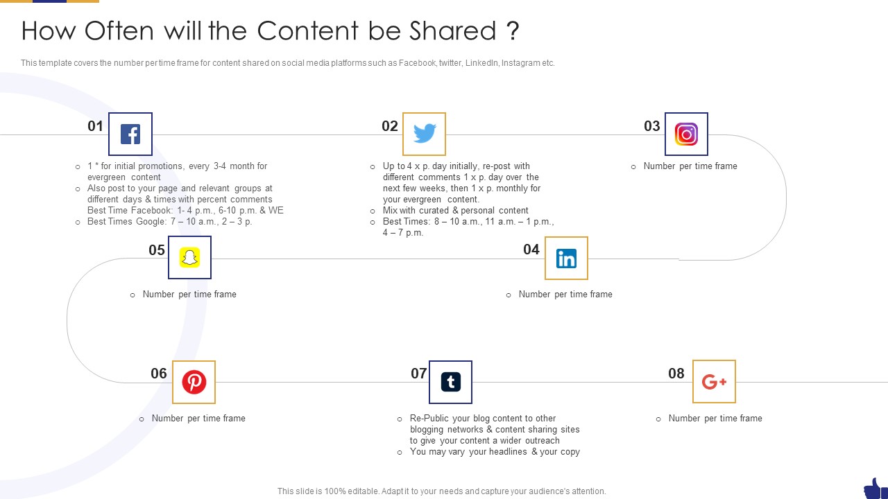Digital Marketing Pitch Deck How Often Will The Content Be Shared Clipart PDF