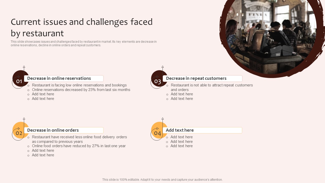 Digital Marketing Plan For Restaurant Business Current Issues And Challenges Faced By Restaurant Clipart PDF