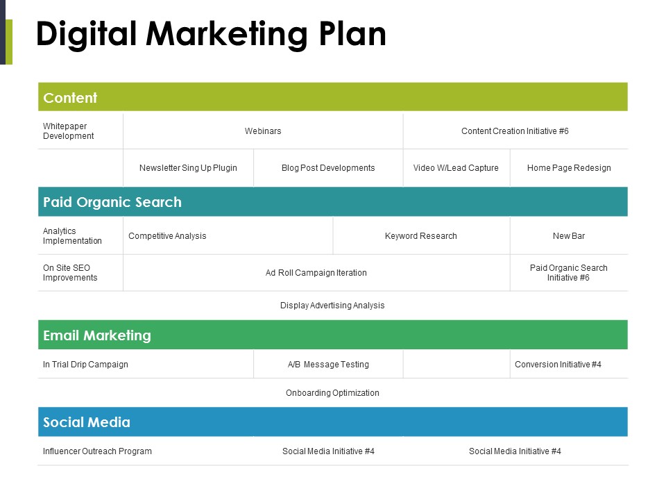 Digital Marketing Plan Ppt PowerPoint Presentation Infographic Template Gallery