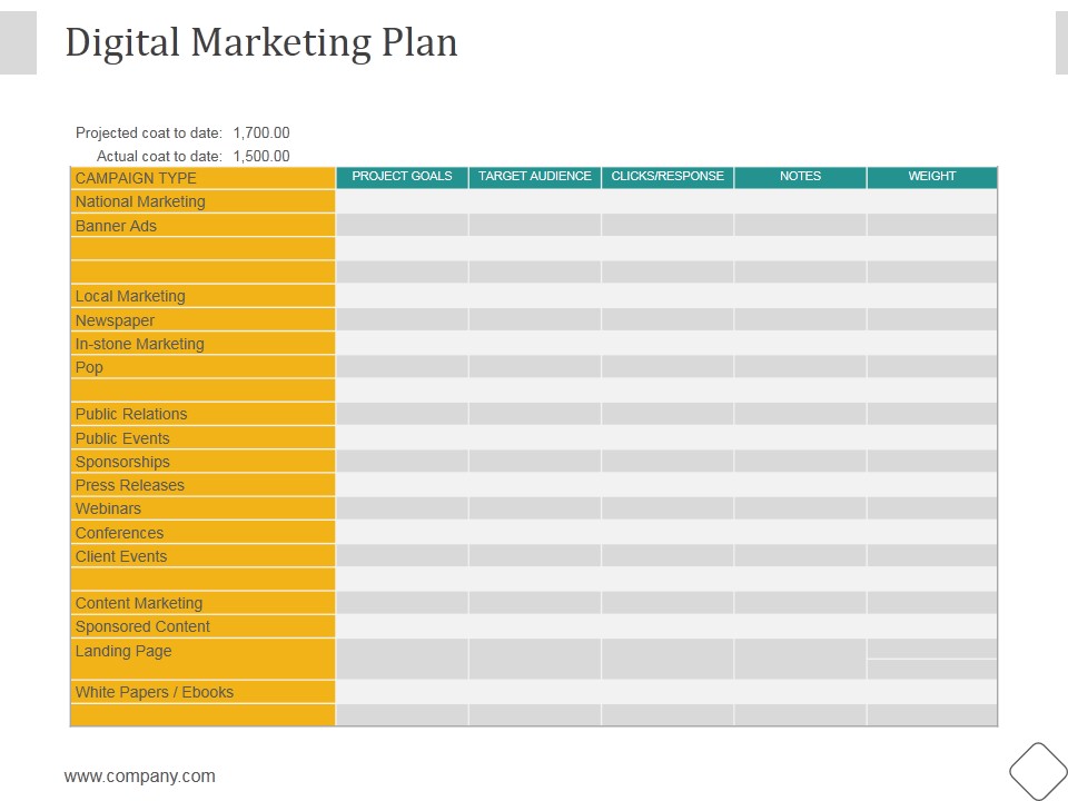 Digital Marketing Plan Ppt PowerPoint Presentation Picture