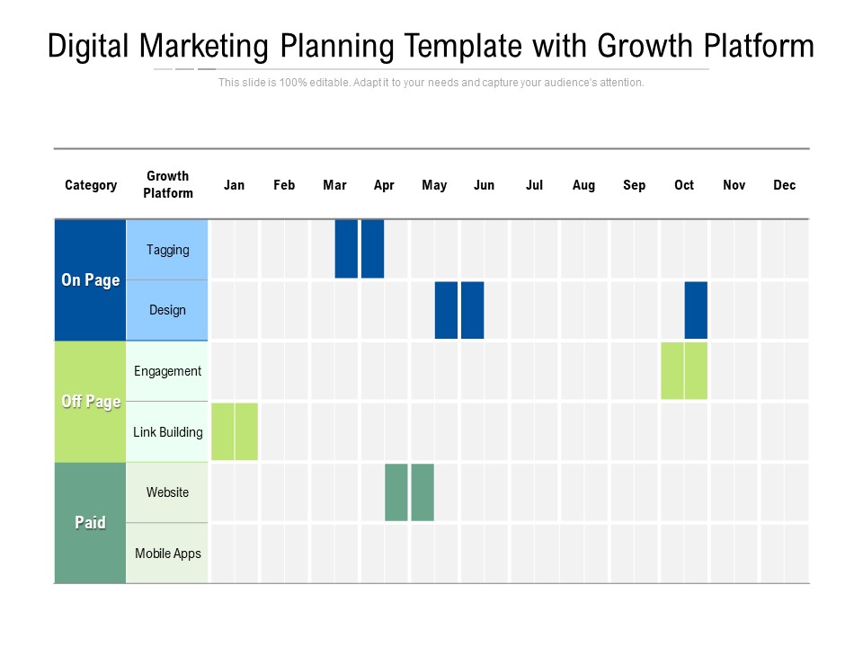 Digital Marketing Planning Template With Growth Platform Ppt PowerPoint Presentation Infographics Styles