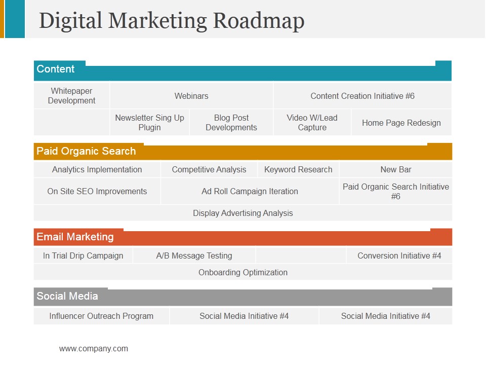 Digital Marketing Roadmap Ppt PowerPoint Presentation File Clipart