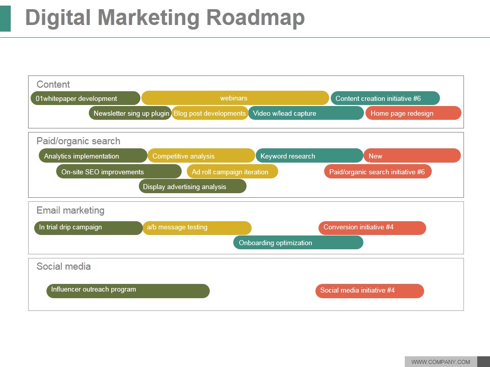 Digital Marketing Roadmap Ppt PowerPoint Presentation Gallery