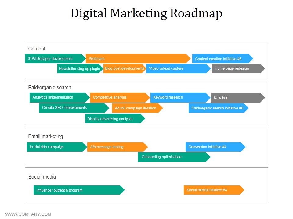 Digital Marketing Roadmap Ppt PowerPoint Presentation Infographic Template Example File