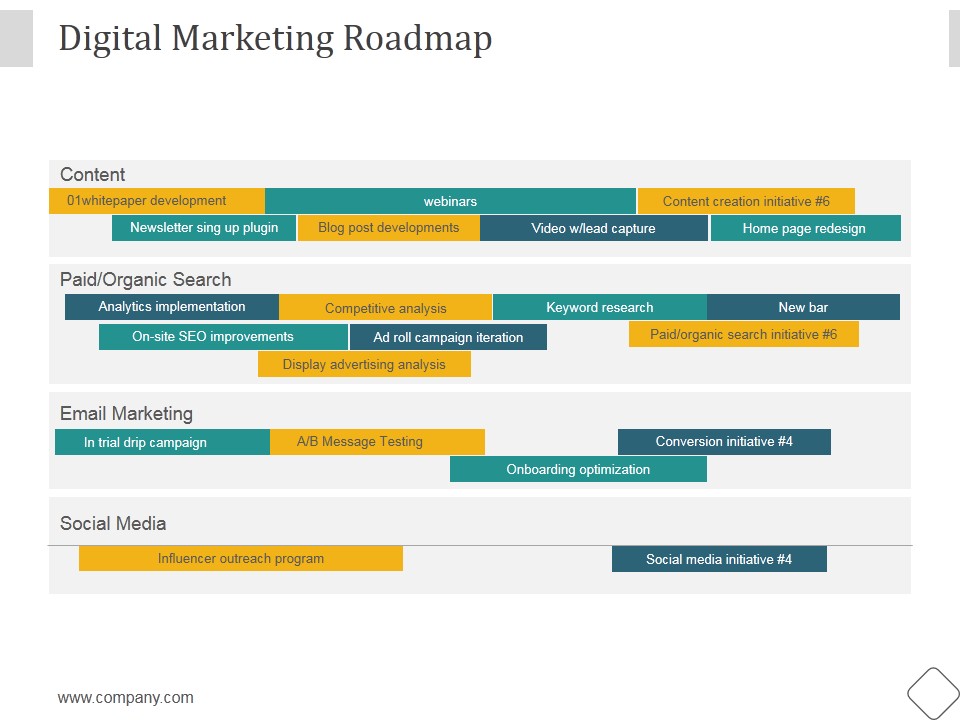 Digital Marketing Roadmap Ppt PowerPoint Presentation Infographic Template