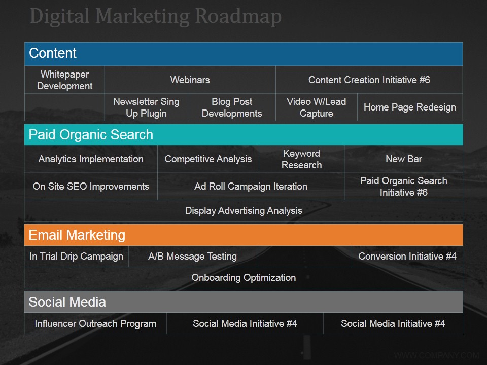 Digital Marketing Roadmap Ppt PowerPoint Presentation Styles Objects