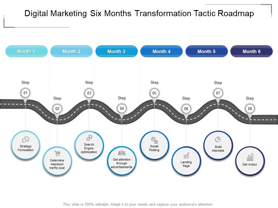 Digital Marketing Six Months Transformation Tactic Roadmap Rules