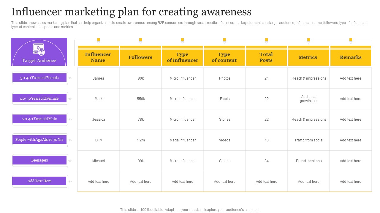 Digital Marketing Strategy Influencer Marketing Plan For Creating Awareness Formats PDF