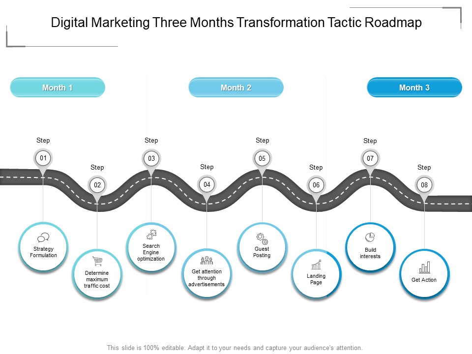 Digital Marketing Three Months Transformation Tactic Roadmap Guidelines