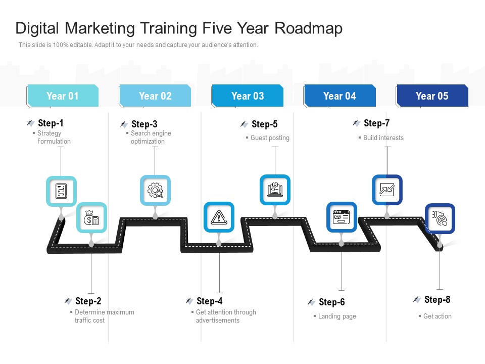 Digital Marketing Training Five Year Roadmap Introduction