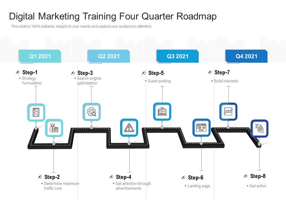 Digital Marketing Training Four Quarter Roadmap Themes
