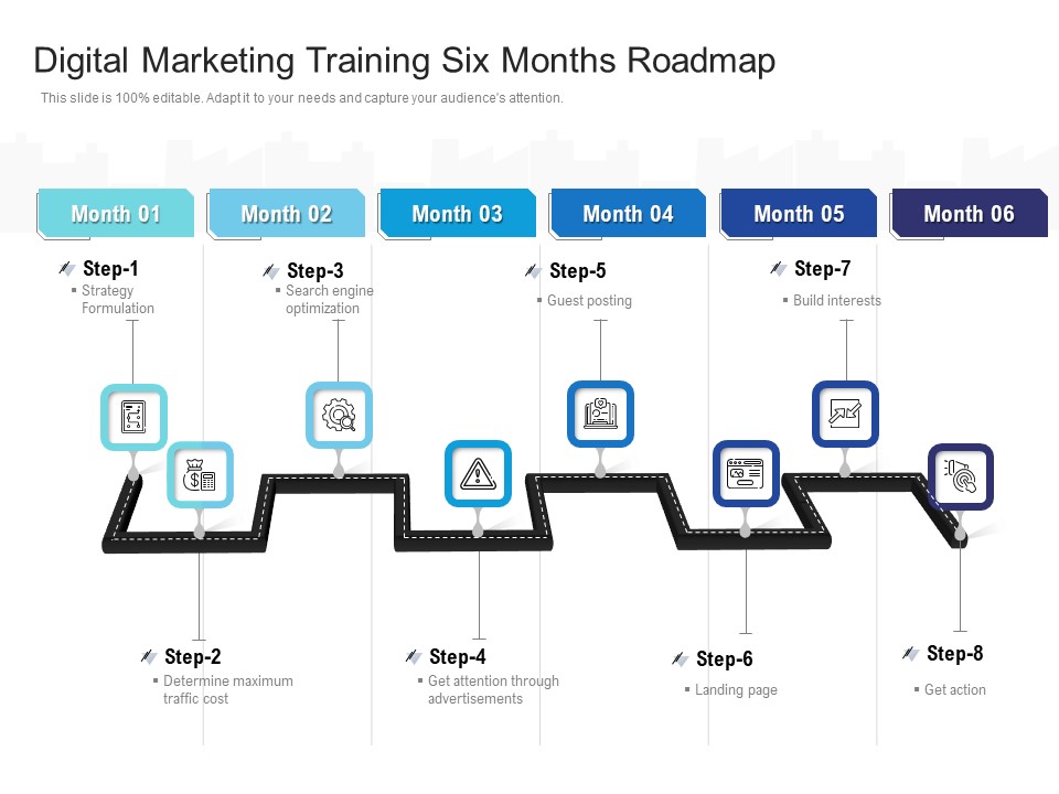 Digital Marketing Training Six Months Roadmap Ideas