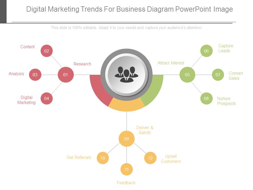Digital Marketing Trends For Business Diagram Powerpoint Image