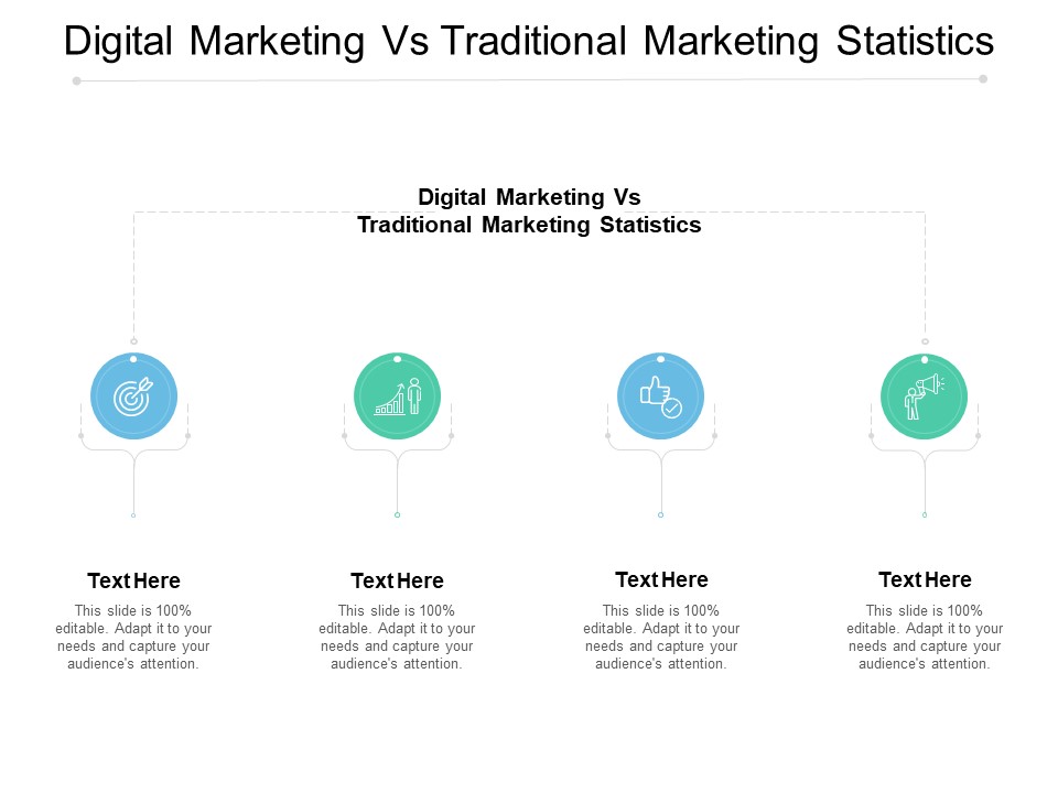 Digital Marketing Vs Traditional Marketing Statistics Ppt PowerPoint Presentation Summary Guidelines Cpb