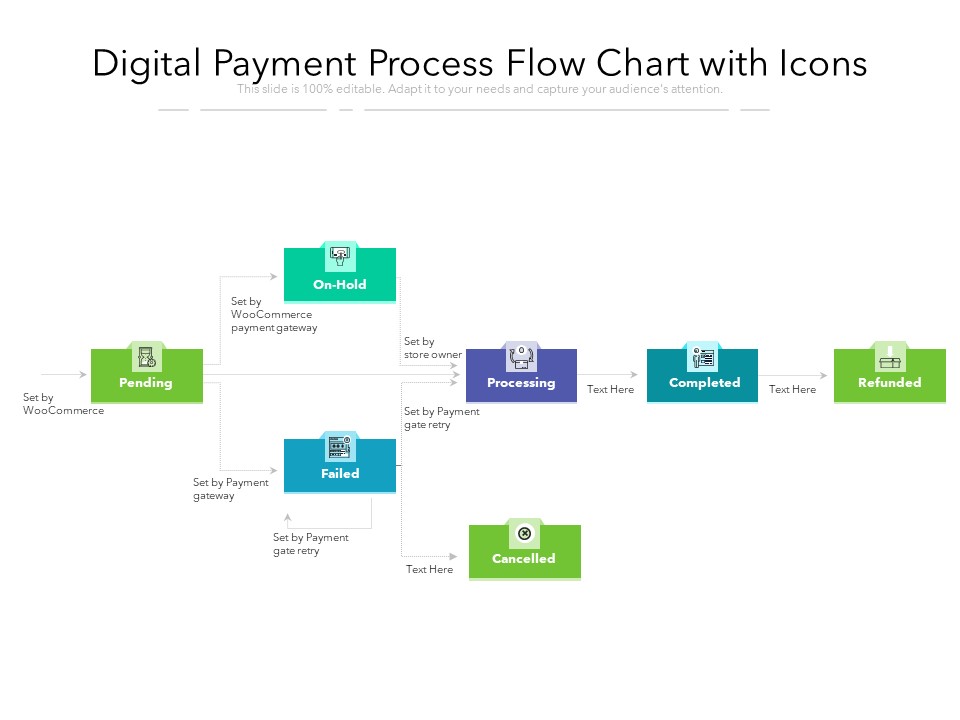 Digital Payment Process Flow Chart With Icons Ppt PowerPoint Presentation Professional Display PDF