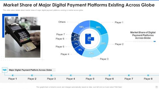 Digital Payment Solution Company Stakeholder Investment Elevator Pitch Deck Ppt PowerPoint Presentation Complete Deck With Slides