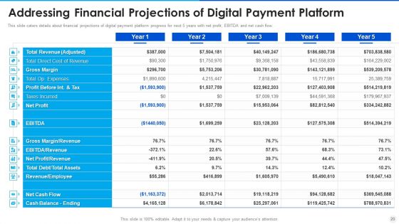 Digital Payment Solution Company Stakeholder Investment Elevator Pitch Deck Ppt PowerPoint Presentation Complete Deck With Slides