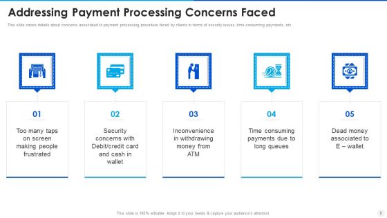 Digital Payment Solution Company Stakeholder Investment Elevator Pitch Deck Ppt PowerPoint Presentation Complete Deck With Slides