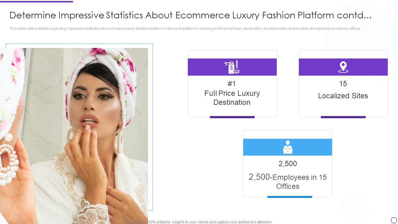 Digital Premium Fashion Platform Investor Financing Elevator Determine Impressive Statistics About Sample PDF