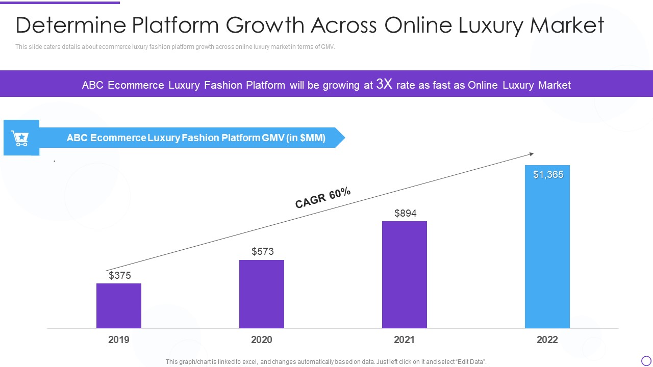 Digital Premium Fashion Platform Investor Financing Elevator Determine Platform Growth Across Online Luxury Market Icons PDF