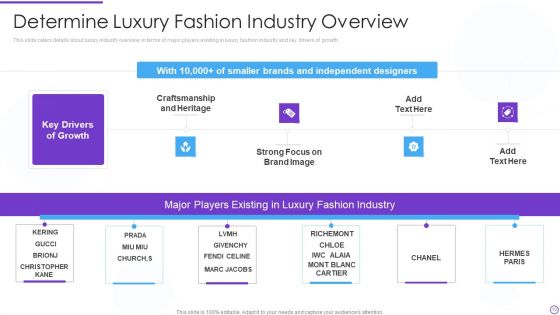 Digital Premium Fashion Platform Investor Financing Elevator Pitch Deck Ppt PowerPoint Presentation Complete Deck With Slides