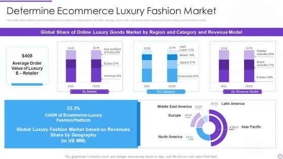 Digital Premium Fashion Platform Investor Financing Elevator Pitch Deck Ppt PowerPoint Presentation Complete Deck With Slides