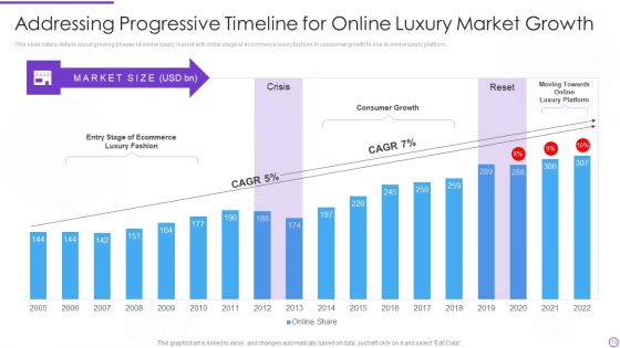 Digital Premium Fashion Platform Investor Financing Elevator Pitch Deck Ppt PowerPoint Presentation Complete Deck With Slides