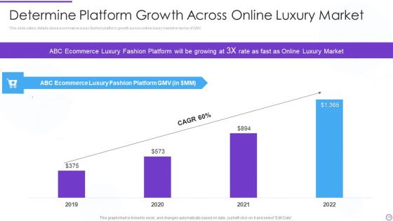 Digital Premium Fashion Platform Investor Financing Elevator Pitch Deck Ppt PowerPoint Presentation Complete Deck With Slides