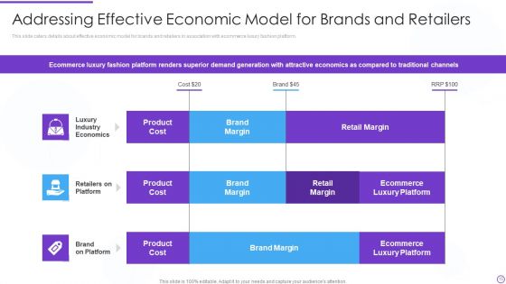 Digital Premium Fashion Platform Investor Financing Elevator Pitch Deck Ppt PowerPoint Presentation Complete Deck With Slides