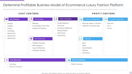 Digital Premium Fashion Platform Investor Financing Elevator Pitch Deck Ppt PowerPoint Presentation Complete Deck With Slides