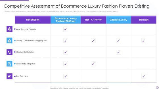 Digital Premium Fashion Platform Investor Financing Elevator Pitch Deck Ppt PowerPoint Presentation Complete Deck With Slides