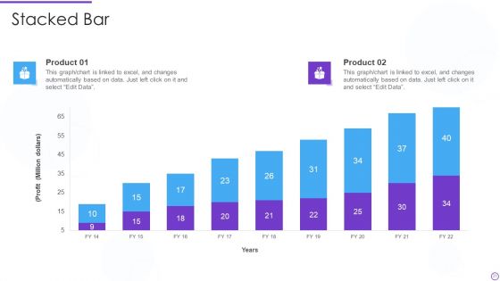 Digital Premium Fashion Platform Investor Financing Elevator Pitch Deck Ppt PowerPoint Presentation Complete Deck With Slides