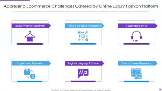 Digital Premium Fashion Platform Investor Financing Elevator Pitch Deck Ppt PowerPoint Presentation Complete Deck With Slides