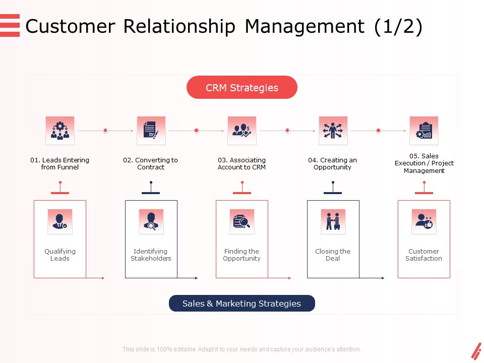 Digital Products And Services Customer Relationship Management Leads Ppt Outline Designs PDF