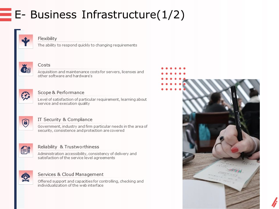 Digital Products And Services E Business Infrastructure Costs Ppt Portfolio Vector PDF
